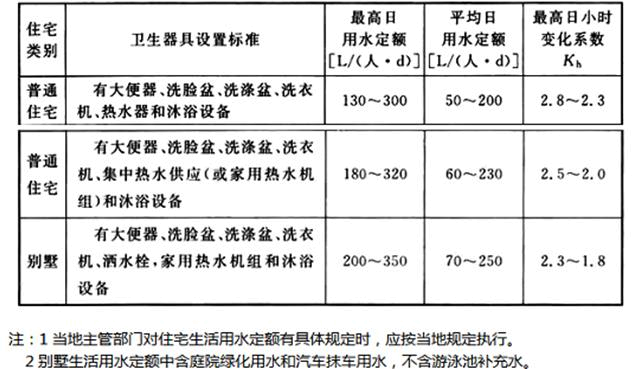 建筑物理与建筑设备,历年真题,一级注册建筑师《建筑物理与建筑设备》真题精选5