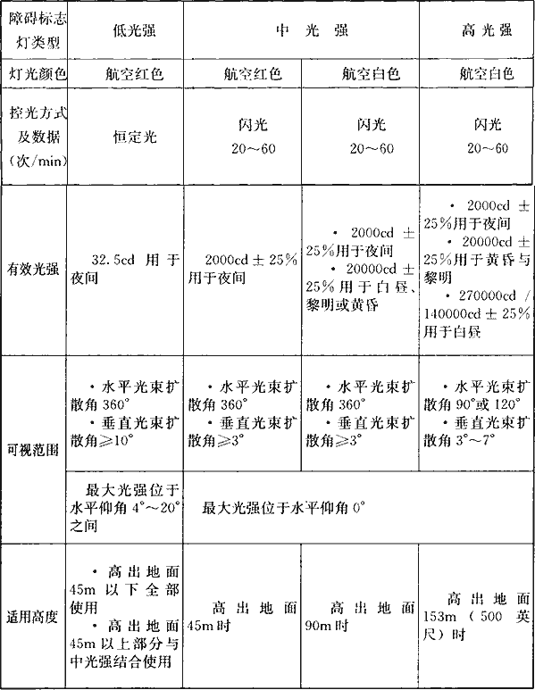 建筑物理与建筑设备,历年真题,一级注册建筑师《建筑物理与建筑设备》真题精选5