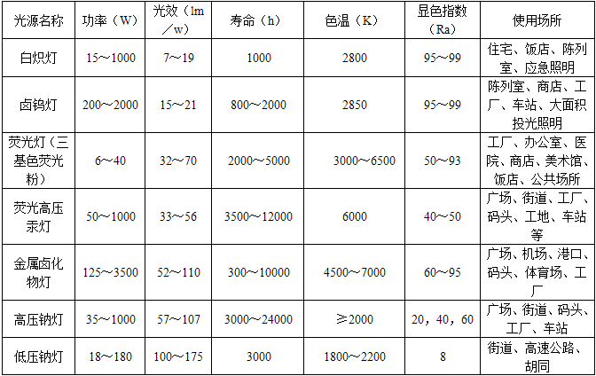 建筑物理与建筑设备,历年真题,一级注册建筑师《建筑物理与建筑设备》真题精选5