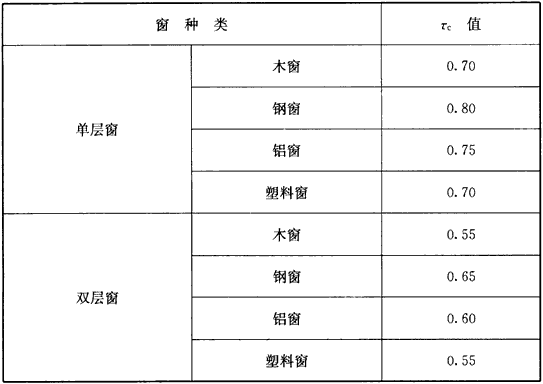 建筑物理与建筑设备,历年真题,一级注册建筑师《建筑物理与建筑设备》真题精选4