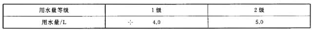 建筑物理与建筑设备,历年真题,一级注册建筑师《建筑物理与建筑设备》真题精选4