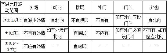 建筑物理与建筑设备,历年真题,一级注册建筑师《建筑物理与建筑设备》真题精选4