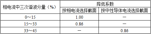 建筑物理与建筑设备,历年真题,一级注册建筑师《建筑物理与建筑设备》真题精选4