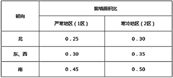 建筑物理与建筑设备,历年真题,一级注册建筑师《建筑物理与建筑设备》真题精选3