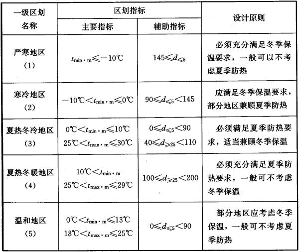 建筑物理与建筑设备,历年真题,一级注册建筑师《建筑物理与建筑设备》真题精选3