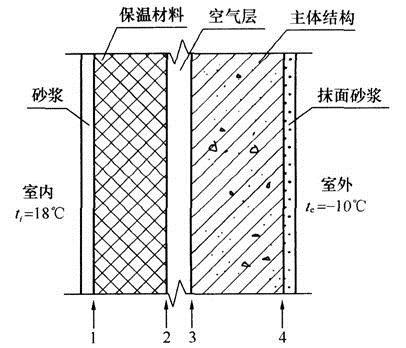 建筑物理与建筑设备,历年真题,一级注册建筑师《建筑物理与建筑设备》真题精选2