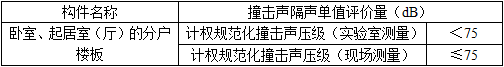 建筑物理与建筑设备,历年真题,一级注册建筑师《建筑物理与建筑设备》真题精选1