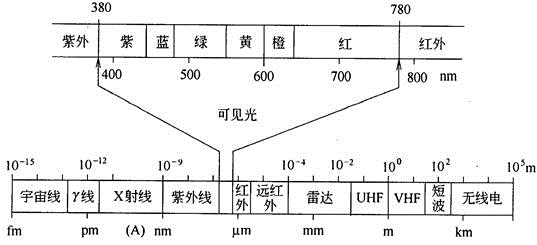 建筑物理与建筑设备,历年真题,一级注册建筑师《建筑物理与建筑设备》真题精选1