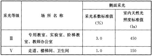 建筑物理与建筑设备,历年真题,一级注册建筑师《建筑物理与建筑设备》真题精选1