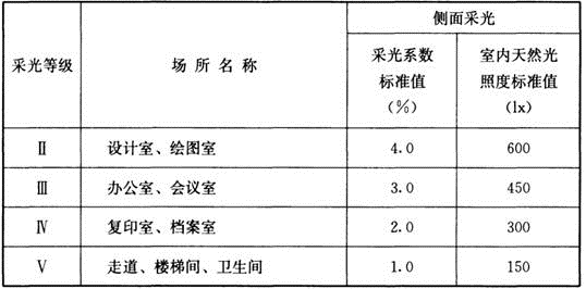建筑物理与建筑设备,历年真题,一级注册建筑师《建筑物理与建筑设备》真题精选1