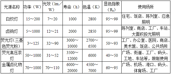 建筑物理与建筑设备,历年真题,一级注册建筑师《建筑物理与建筑设备》真题精选3