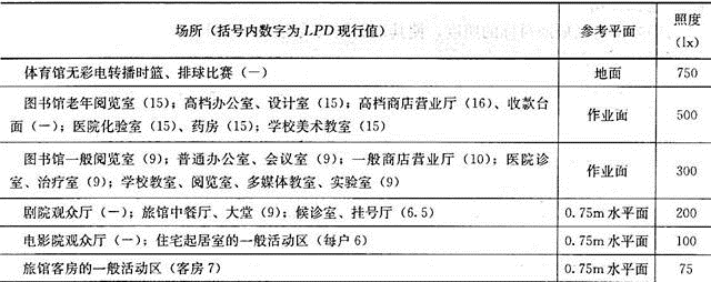 建筑物理与建筑设备,历年真题,一级注册建筑师《建筑物理与建筑设备》真题精选2