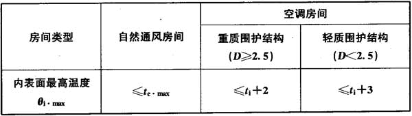 建筑物理与建筑设备,历年真题,2018年一级注册建筑师《建筑物理与建筑设备》真题精选