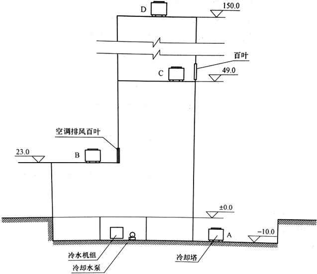 建筑物理与建筑设备,历年真题,2018年一级注册建筑师《建筑物理与建筑设备》真题精选