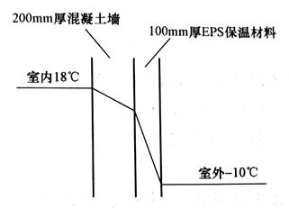 建筑物理与建筑设备,历年真题,2018年一级注册建筑师《建筑物理与建筑设备》真题精选