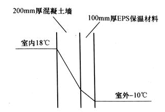 建筑物理与建筑设备,历年真题,2018年一级注册建筑师《建筑物理与建筑设备》真题精选