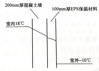 建筑物理与建筑设备,历年真题,2018年一级注册建筑师《建筑物理与建筑设备》真题精选