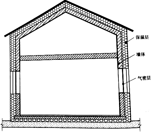 建筑物理与建筑设备,历年真题,2018年一级注册建筑师《建筑物理与建筑设备》真题精选