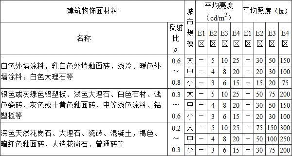 建筑物理与建筑设备,历年真题,2018年一级注册建筑师《建筑物理与建筑设备》真题精选