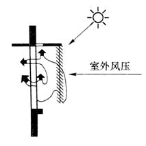 建筑物理与建筑设备,历年真题,2019年一级注册建筑师《建筑物理与建筑设备》真题精选