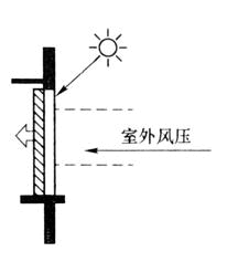 建筑物理与建筑设备,历年真题,2019年一级注册建筑师《建筑物理与建筑设备》真题精选