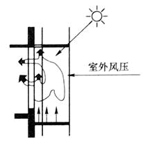 建筑物理与建筑设备,历年真题,2019年一级注册建筑师《建筑物理与建筑设备》真题精选