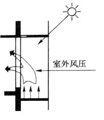 建筑物理与建筑设备,历年真题,2019年一级注册建筑师《建筑物理与建筑设备》真题精选