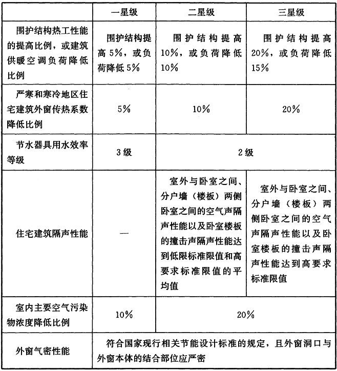 建筑物理与建筑设备,历年真题,2019年一级注册建筑师《建筑物理与建筑设备》真题精选
