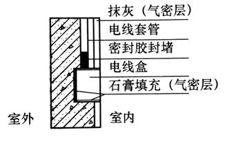 建筑物理与建筑设备,历年真题,2019年一级注册建筑师《建筑物理与建筑设备》真题精选