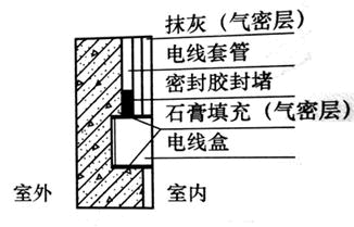 建筑物理与建筑设备,历年真题,2019年一级注册建筑师《建筑物理与建筑设备》真题精选