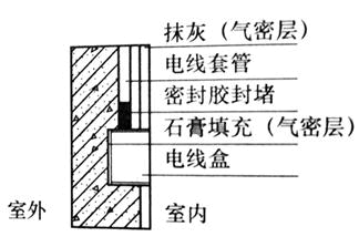 建筑物理与建筑设备,历年真题,2019年一级注册建筑师《建筑物理与建筑设备》真题精选