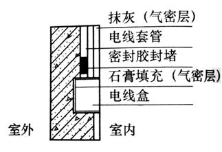 建筑物理与建筑设备,历年真题,2019年一级注册建筑师《建筑物理与建筑设备》真题精选