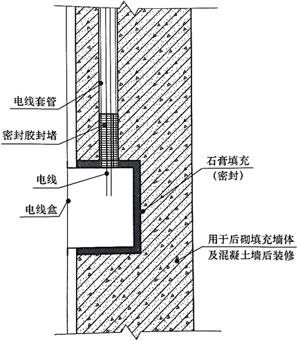 建筑物理与建筑设备,历年真题,2019年一级注册建筑师《建筑物理与建筑设备》真题精选