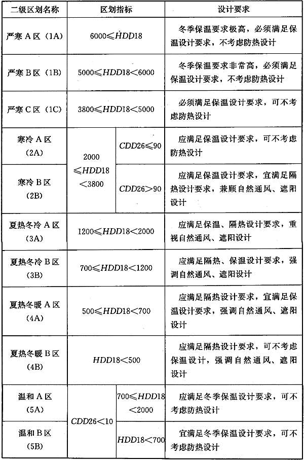 建筑物理与建筑设备,历年真题,2018年一级注册建筑师《建筑物理与建筑设备》真题精选