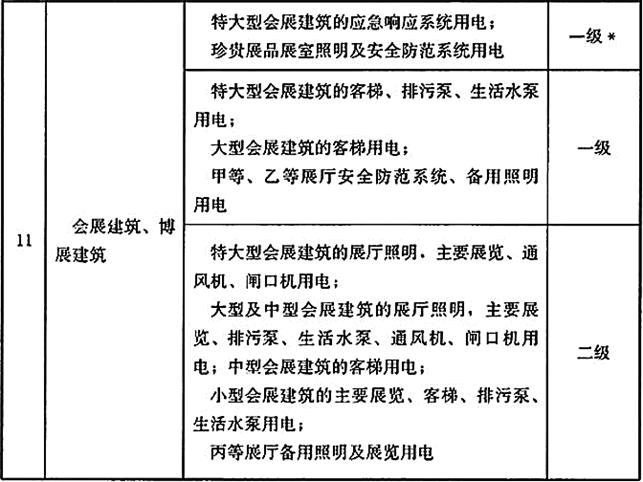 建筑物理与建筑设备,历年真题,2019年一级注册建筑师《建筑物理与建筑设备》真题精选