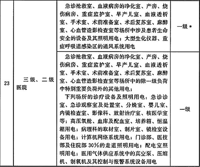 建筑物理与建筑设备,历年真题,2019年一级注册建筑师《建筑物理与建筑设备》真题精选
