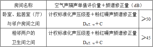 建筑物理与建筑设备,历年真题,2019年一级注册建筑师《建筑物理与建筑设备》真题精选