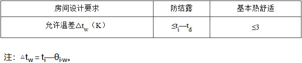 建筑物理与建筑设备,历年真题,2019年一级注册建筑师《建筑物理与建筑设备》真题精选