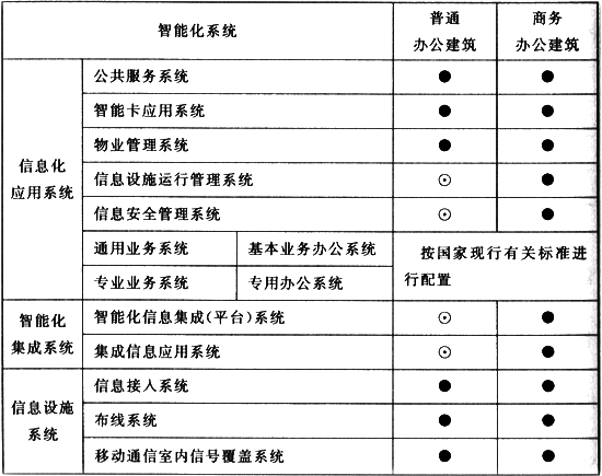 建筑物理与建筑设备,历年真题,2019年一级注册建筑师《建筑物理与建筑设备》真题精选