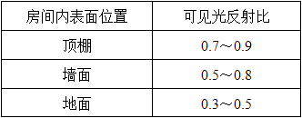 建筑物理与建筑设备,历年真题,2021年一级注册建筑师《建筑物理与建筑设备》真题精选