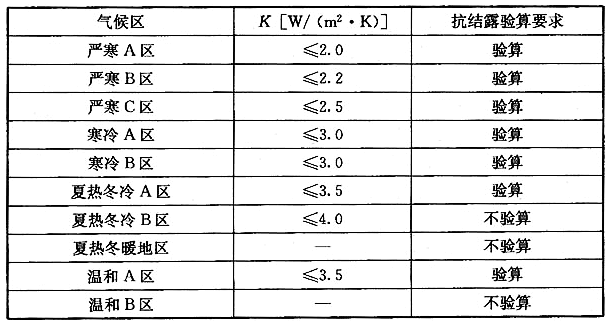 建筑物理与建筑设备,历年真题,2021年一级注册建筑师《建筑物理与建筑设备》真题精选