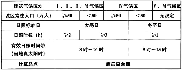 建筑物理与建筑设备,历年真题,2021年一级注册建筑师《建筑物理与建筑设备》真题精选