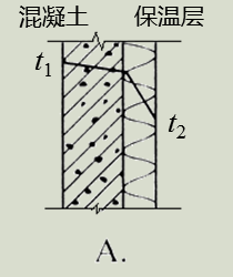 建筑物理与建筑设备,章节练习,建筑热工与节能