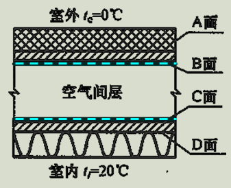 建筑物理与建筑设备,章节练习,建筑热工与节能