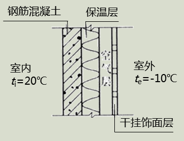 建筑物理与建筑设备,章节练习,建筑热工与节能