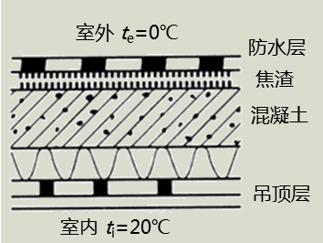建筑物理与建筑设备,章节练习,建筑热工与节能