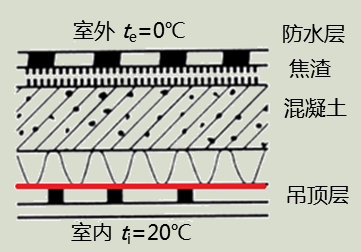 建筑物理与建筑设备,章节练习,建筑热工与节能