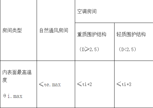 建筑物理与建筑设备,章节练习,建筑热工与节能