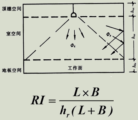 建筑物理与建筑设备,章节练习,建筑光学