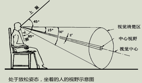 建筑物理与建筑设备,章节练习,建筑光学